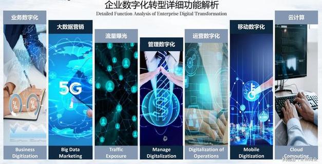 数字化阶段必备数字资产管理技能，选对工具如imToken钱包很关键