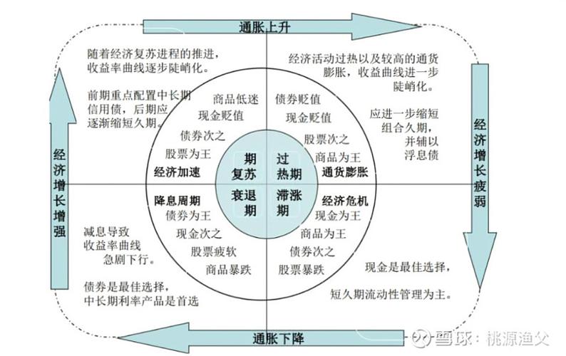 数字资产从业者分享：普通人用imToken搭建投资组合的成功实例