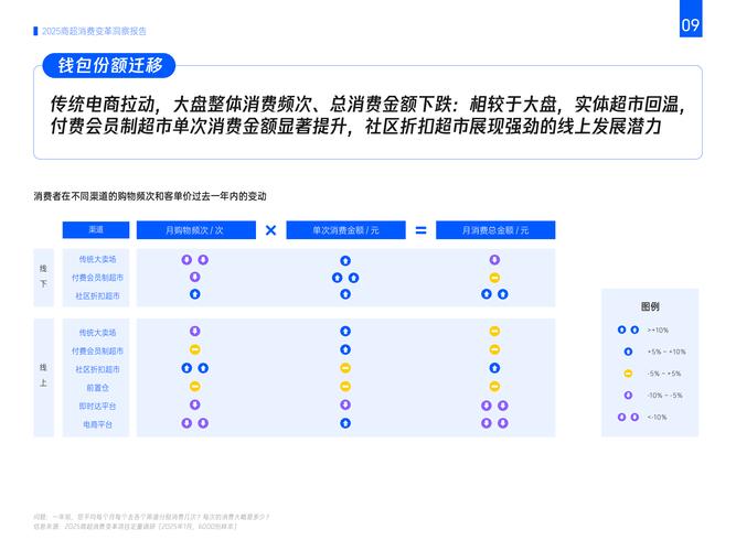 imToken 2.0官网下载调研：洞察安全需求，规划渠道发展新路径