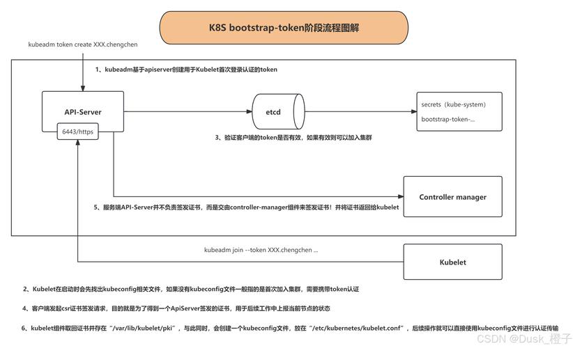 见证imToken演变！围绕安全、开放、用户体验的未来规划解析