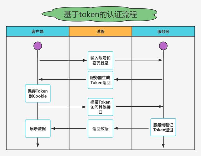 获取imtoken钱包官方验证，正规下载与账号登记的关键步骤