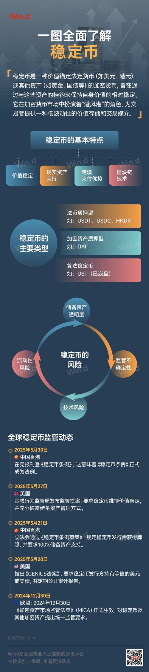 imToken资产管理指南：安全基石与效率提升，这些技巧是关键