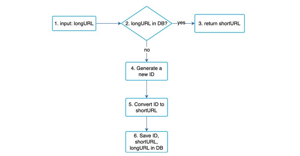 imToken投资社交圈构建指南：链接DApp浏览器与去中心化平台，提升加密货币决策质量