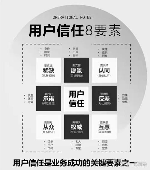 如何让imToken下载入口成为用户信任与参与的价值起点？