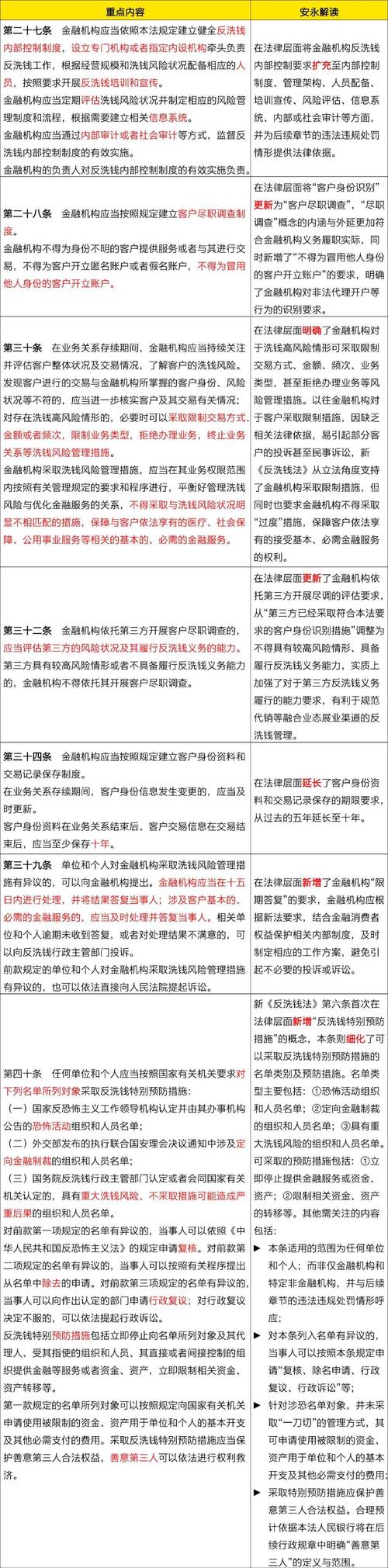 imToken钱包合规指南：解析KYC与反洗钱政策，如何保障用户资产安全？
