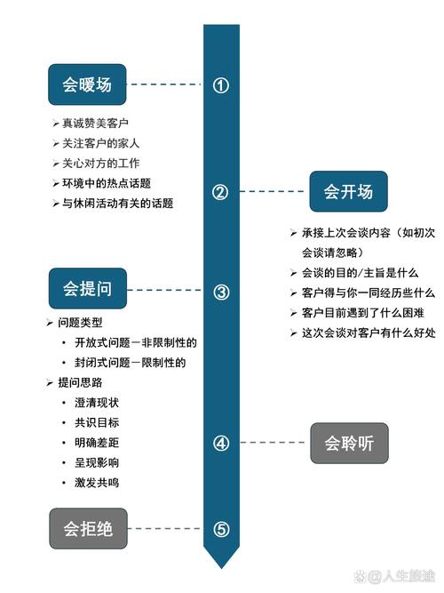 imToken沟通效率提升指南：优化流程、保障安全，实现高效团队协作