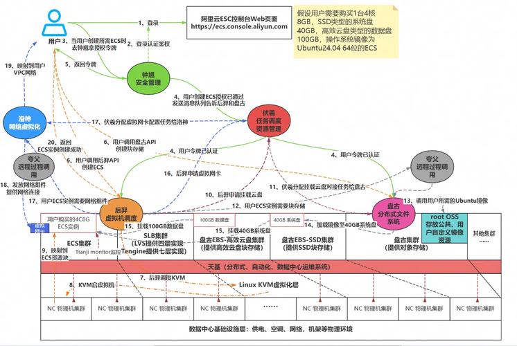 imToken官网版资源咋整合分配？一文带你了解核心要点
