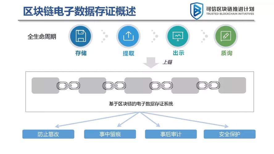 imToken国际版：资产透明化实践样本，如何推动区块链行业规范发展？