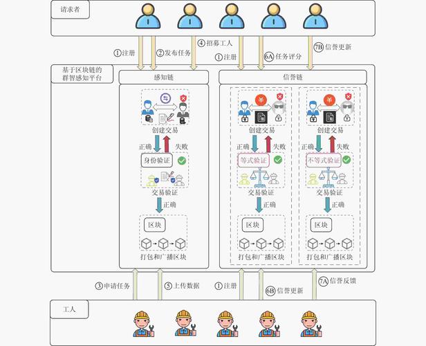 巧用imToken新地址，提升信息透明度，加强链上互动与信誉积累