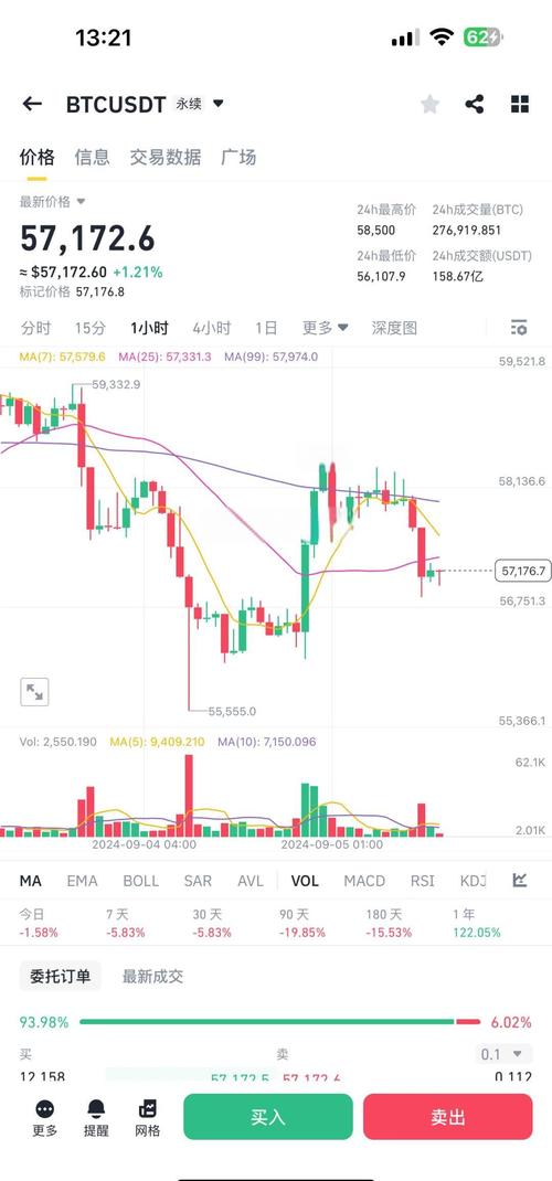 如何通过imToken最新版2.0掌握市场趋势？_趋势版是什么_趋势客户端