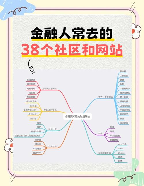 长期专注数字资产管理，借ImToken官网掌握金融资讯及更新要点