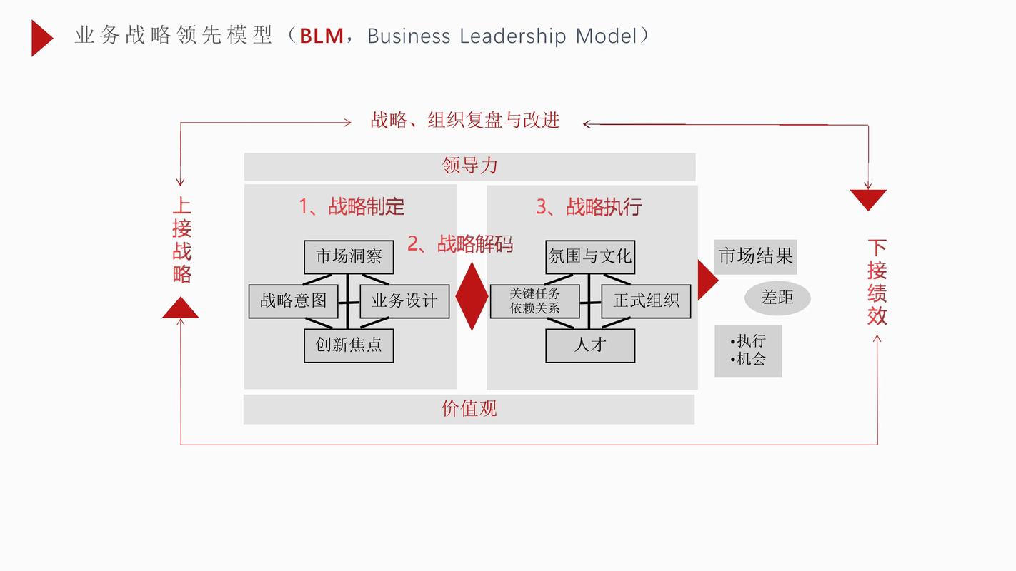 imToken发展之路：机遇与挑战并存，从工具到生态的升级思考