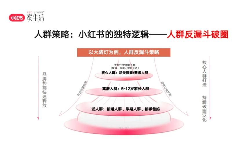 如何设立imToken安卓版app下载的市场导向与扩张？_安卓市场手机版下载通用_导向功能什么意思