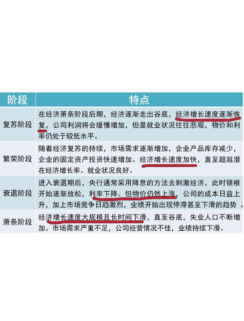 数字货币投资频率如何定？工薪族月投ETH/BTC：稳健增值与现金流适配是关键