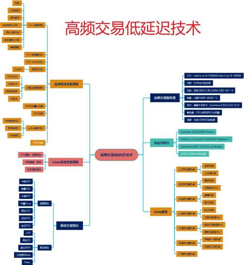 imToken官方教程：看懂并调整Gas费用，轻松管理链上交易成本