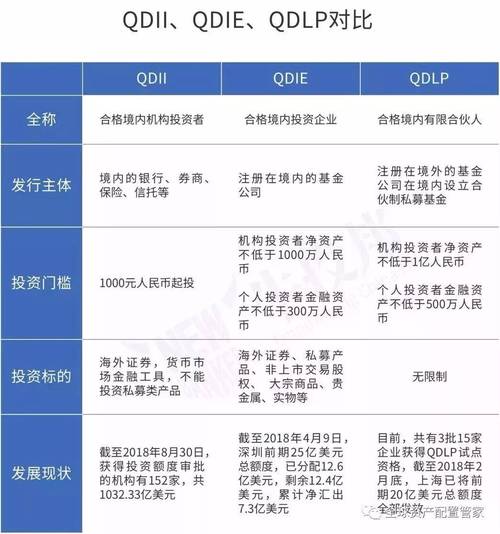 imToken国外版如何高效资产配置？数字货币投资要点需知