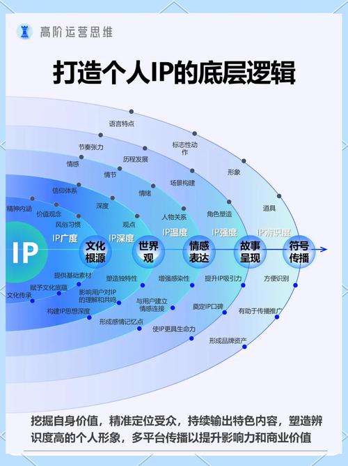 imToken品牌策略解析：安全核心+社区共建，如何实现市场深度渗透？