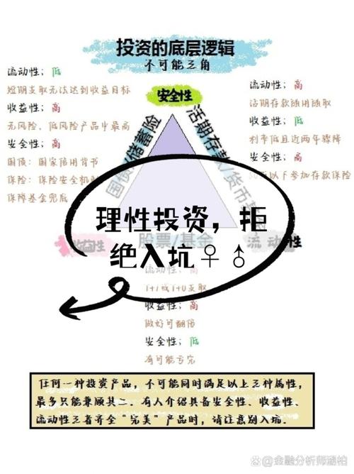 投资模型怎么建？别光盯着钱包下载入口，这才是关键