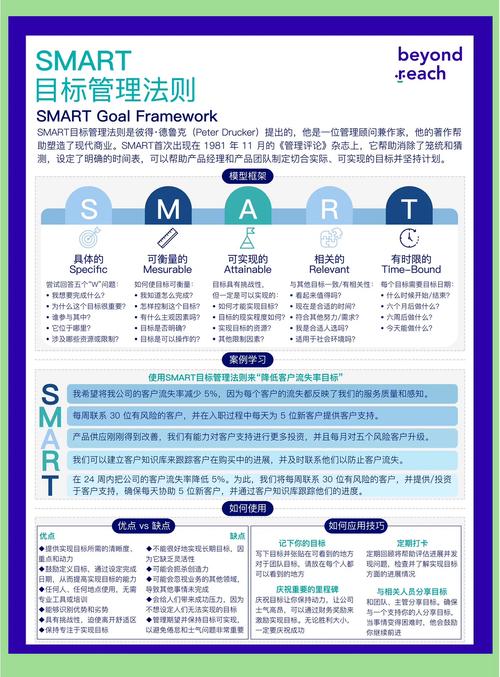 imToken 2.0设定活动目的，管理个人数字财产及操作要点