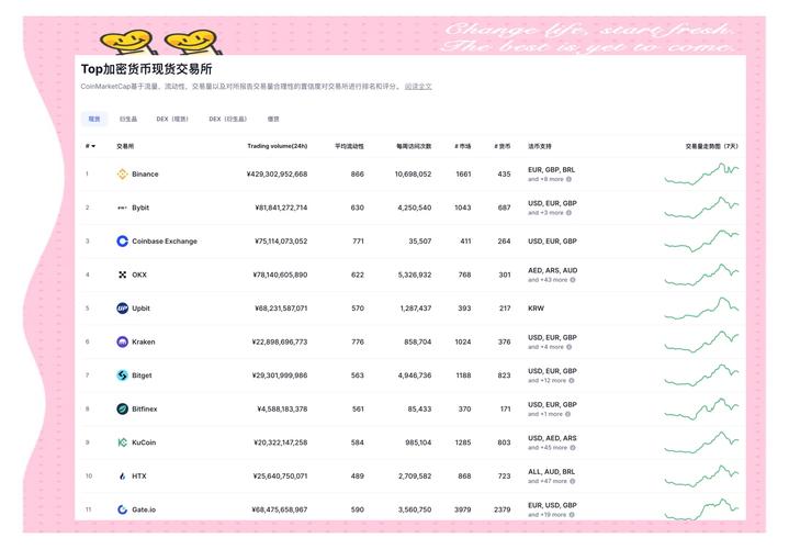 加密货币爱好者必看！imToken中文版与全球版差异分析