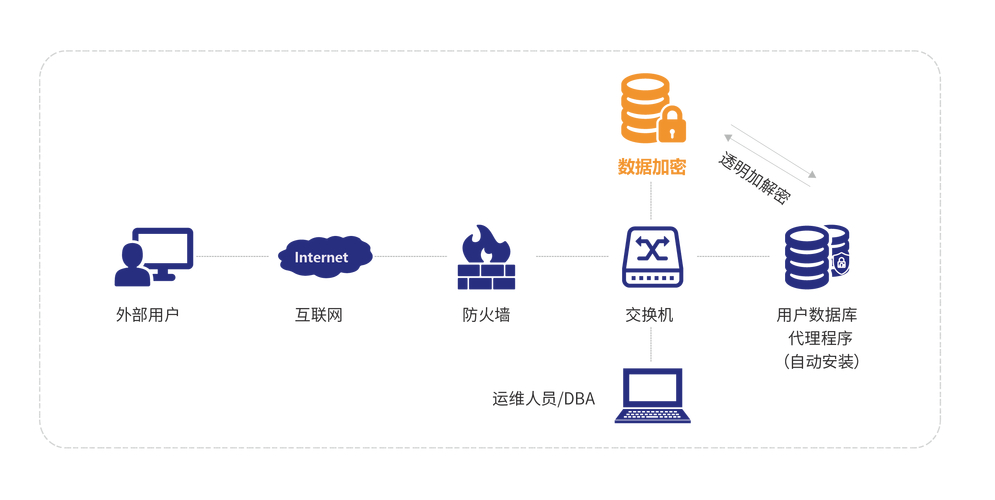 加密爱好者必备！imToken官方新闻获取方式及重要性解析