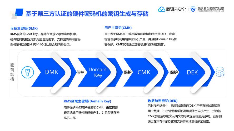 手把手教你在imToken官网下载1.0版整合信息？揭秘背后隐藏的巨大安全风险