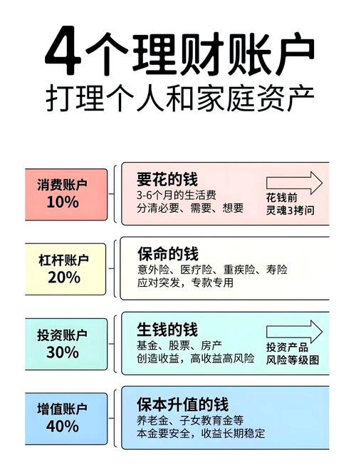数字资产投资：imToken通用版如何管理投资组合提升收益？