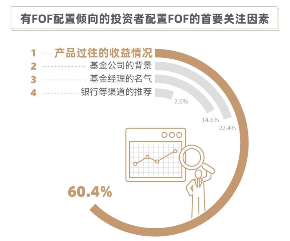 从业者关注！imToken钱包投资理念转变，市场反馈积极？