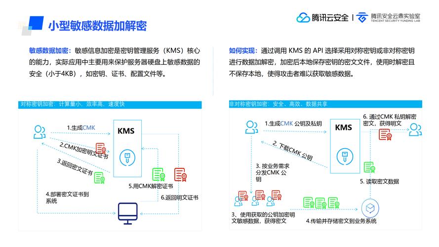 国际用户如何安全获取imToken？揭秘从查证到测试的完整行为链