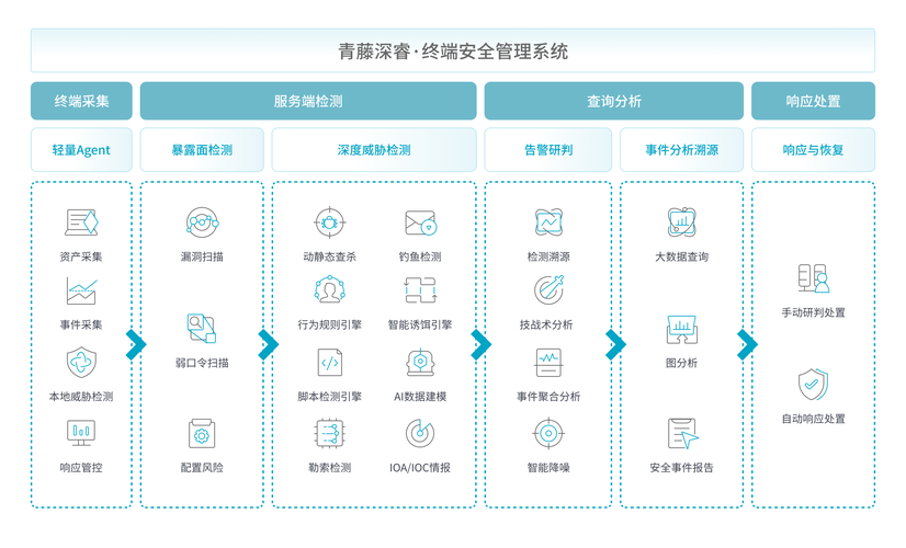 imToken官方安全下载安装指南，三步确保你的加密资产信息时刻同步流通