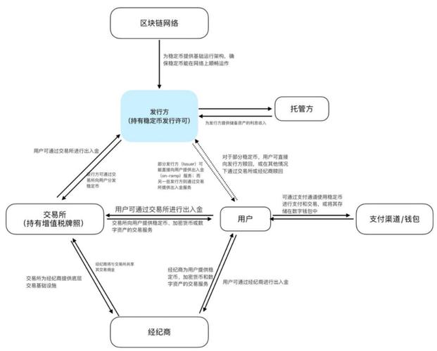 imToken用户指南：快速筛选高潜力加密资产与安全交易策略