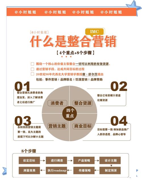 imToken官网：整合Twitter等社交媒体，打造区块链互动社区