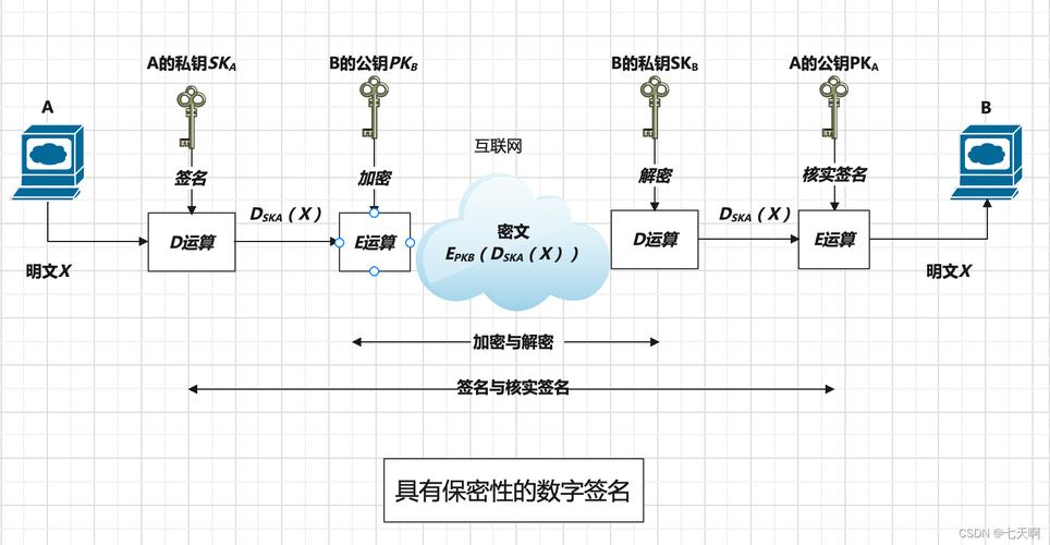 imToken密码学工具使用教程：私钥与签名安全指南