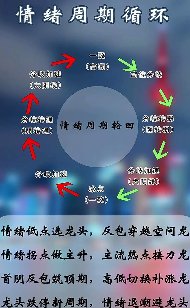 imToken官网版定投教程：淡化择时对抗情绪，设定月度计划是关键