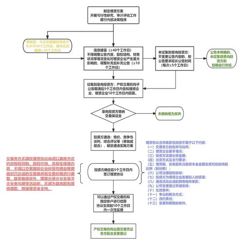 imToken交易指令设置教程：限价止损与Gas费调整详解