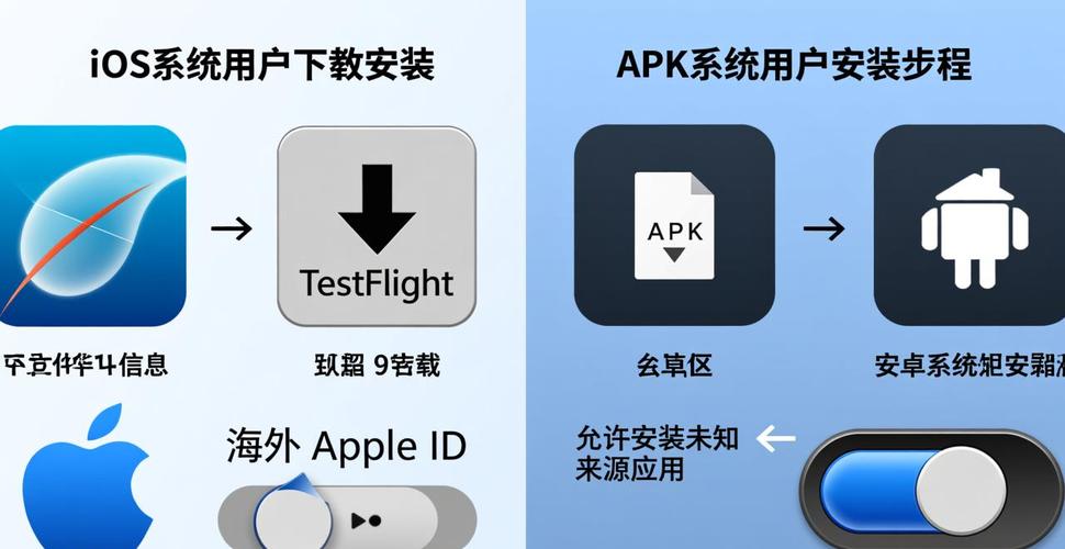 优化ios_苹果平台imToken最新苹果下载服务优化_appstore优化